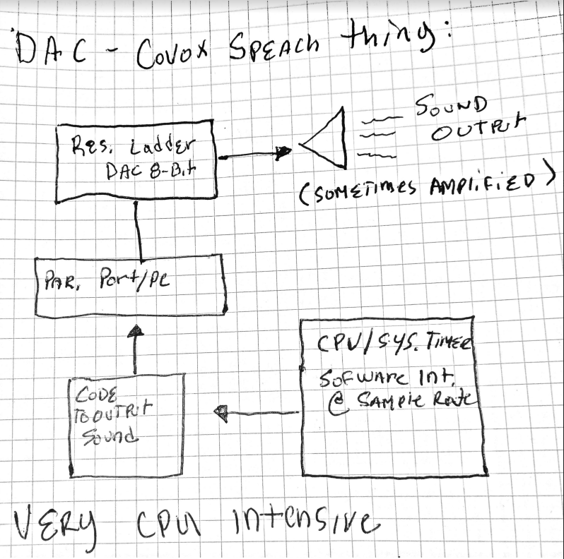 Hbsound Block Diagrams From My Lab Notebook Dave Collins Hackaday Io