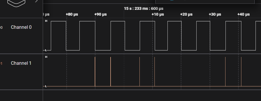 Blue Pill Emulation Details Hackaday Io