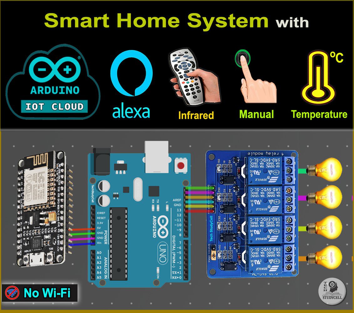 Arduino Iot Cloud Smart Home With Alexa Esp Details Hackaday Io