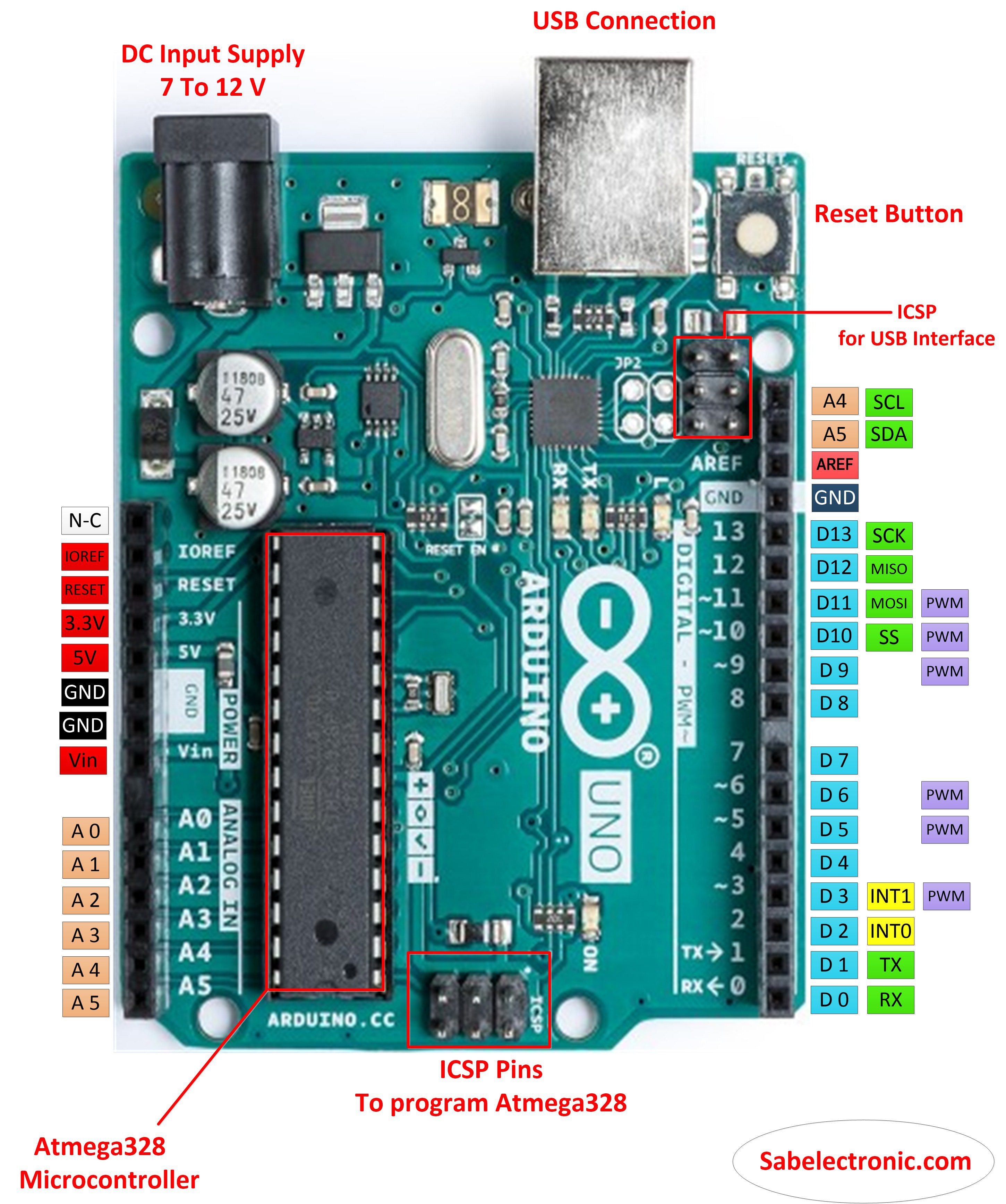 Arduino UNO Pinout Diagram And Board Components Details Hackaday Io