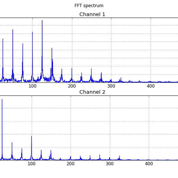 Open Source FFT Spectrum Analyzer Hackaday Io