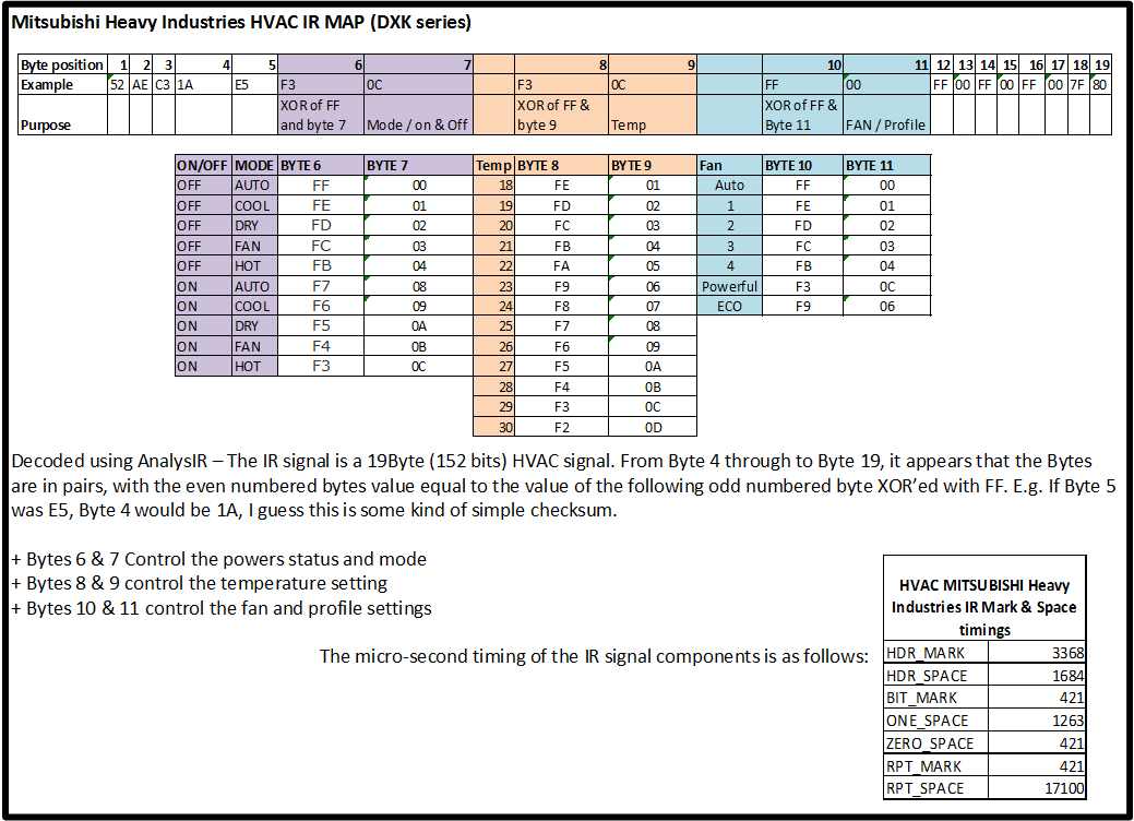 Mitsubishi Hvac Serial Number Decoder