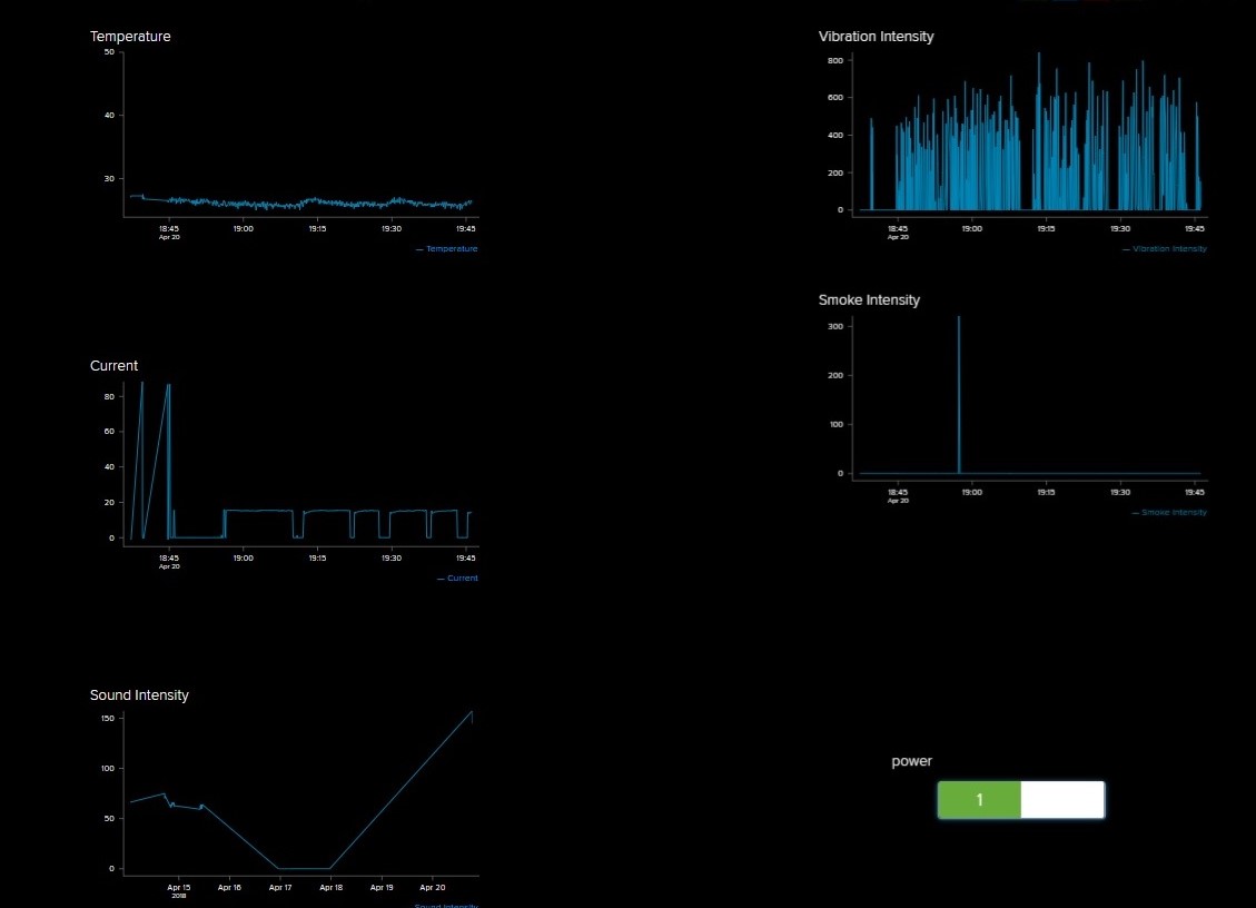 Gallery | IoT Machine-Guard | Hackaday.io