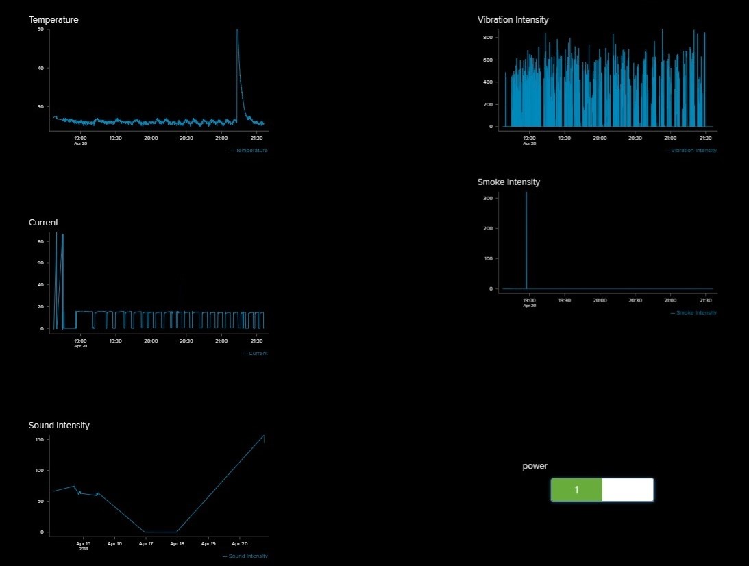 Gallery | IoT Machine-Guard | Hackaday.io