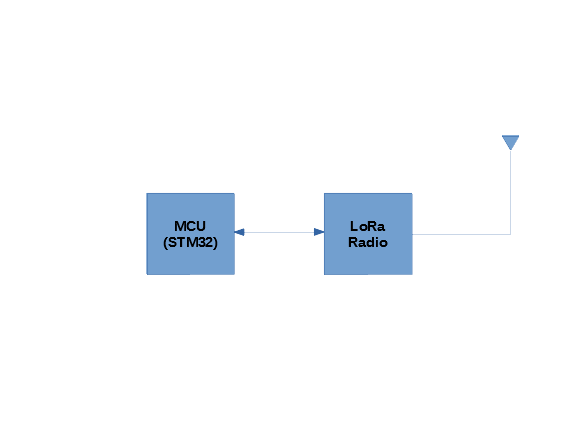 Gallery | QMesh: A LoRa-based Voice Mesh Network | Hackaday.io