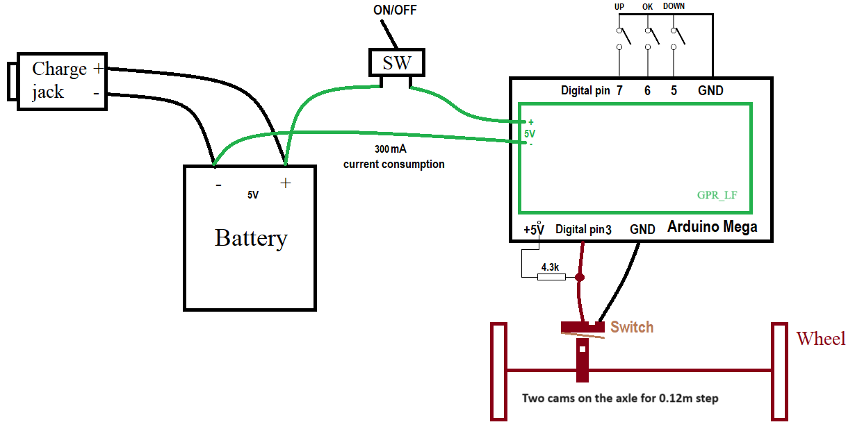 Gallery | GPRino | Hackaday.io