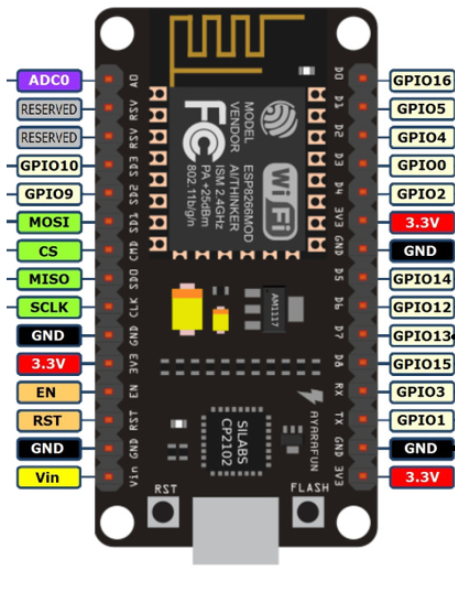 Gallery | How to program ESP8266-12E using Arduino IDE | Hackaday.io