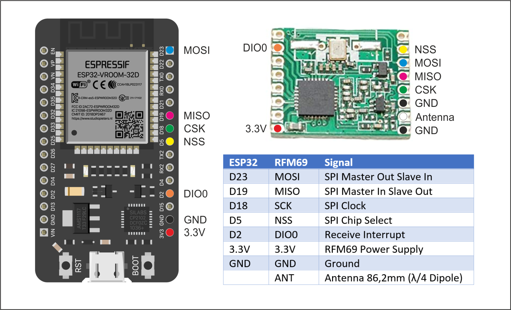 Gallery | Davis Weather Station 2 MQTT Gateway | Hackaday.io