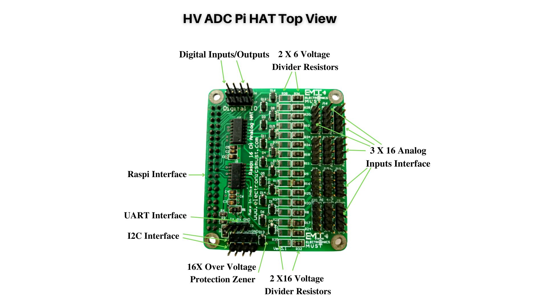 Gallery | HVADC Raspberry Pi Hat | Hackaday.io