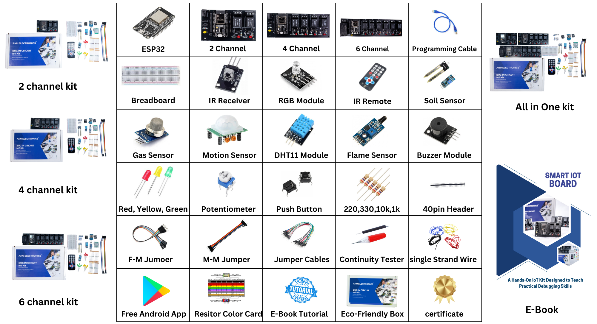 Gallery | Bug in Circuit Learn Real Debugging with IoT | Hackaday.io