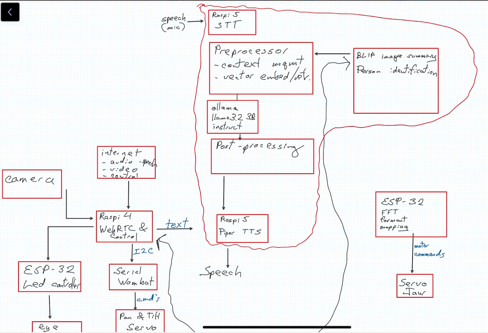 Gallery | Conversational, Local, AI Companion | Hackaday.io