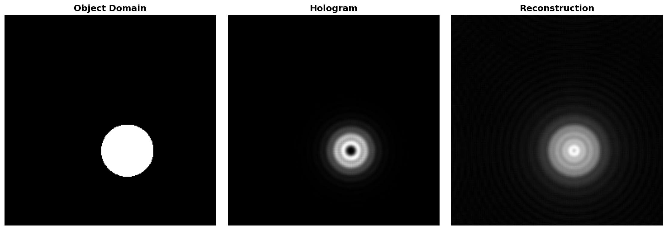 Hologram Datascript Gallery | HoloGen: Synthetic Hologram Dataset Toolkit | Hackaday.io