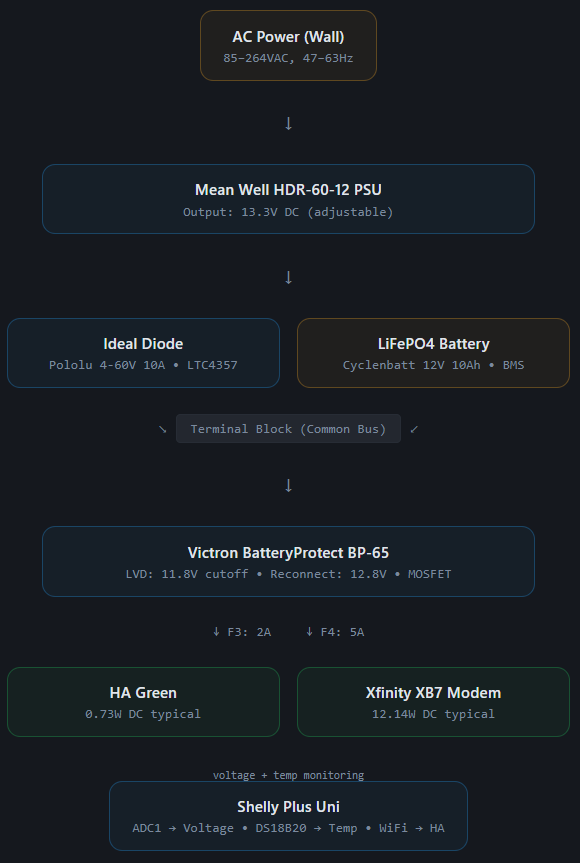DIY LiFePO4 UPS System Overview Diagram