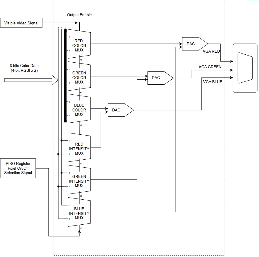 RGB color generator block diagram