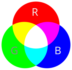 RGB color mixing
