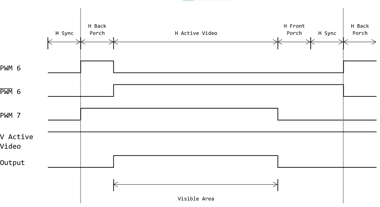 Visible Area Signal - PWM intersection