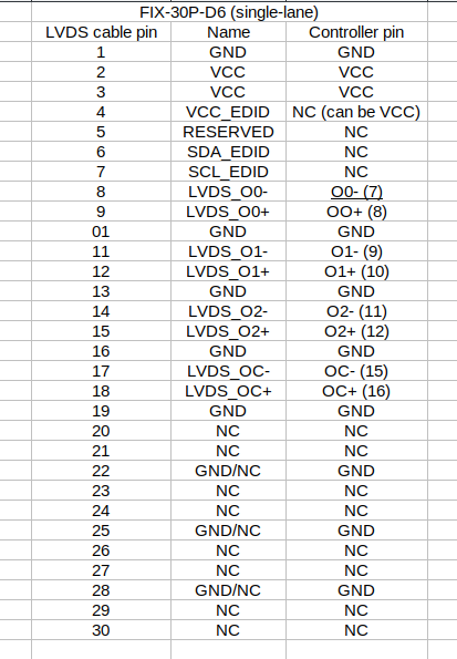 Common LVDS laptop panel pinouts, Details