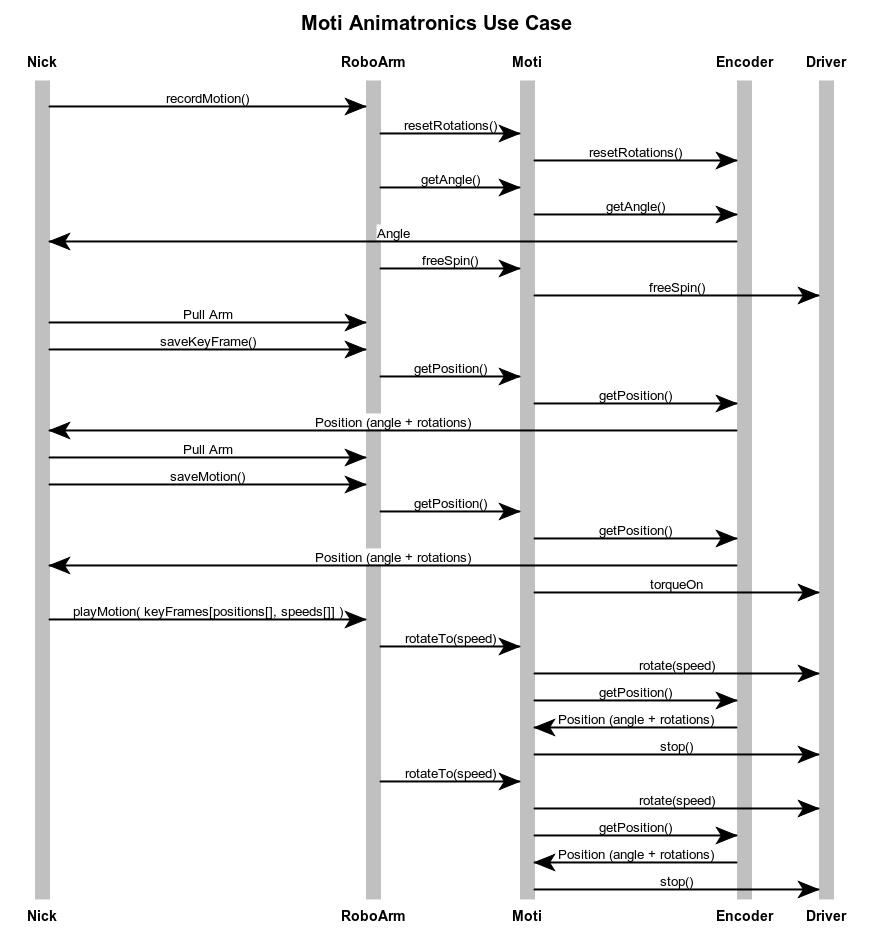 More Diagrams | Details | Hackaday.io