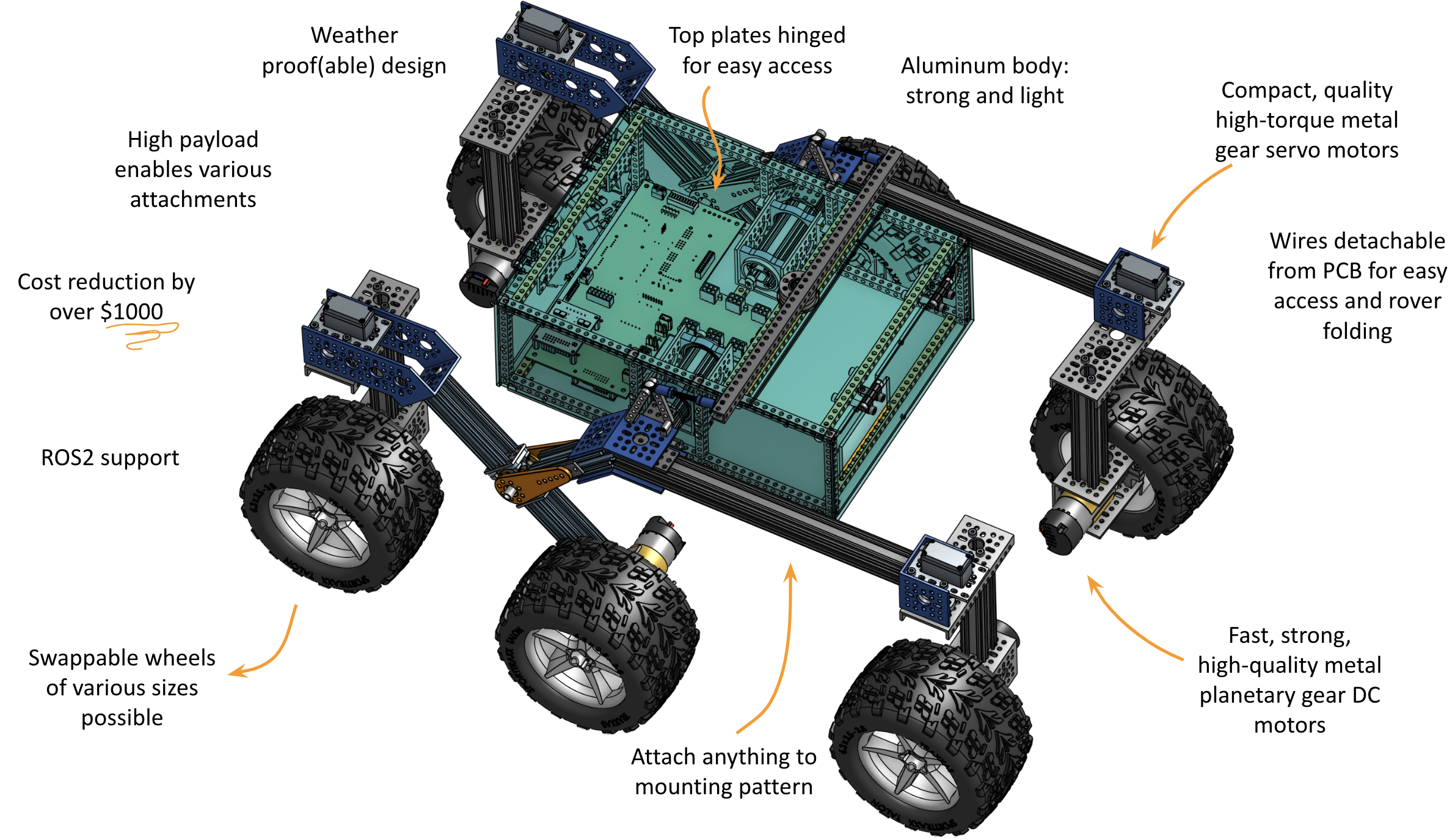 A Diagram Of Parts Of The Mars Rover