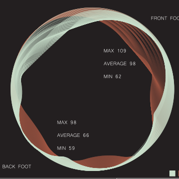 DARK-labs's Profile | Hackaday.io