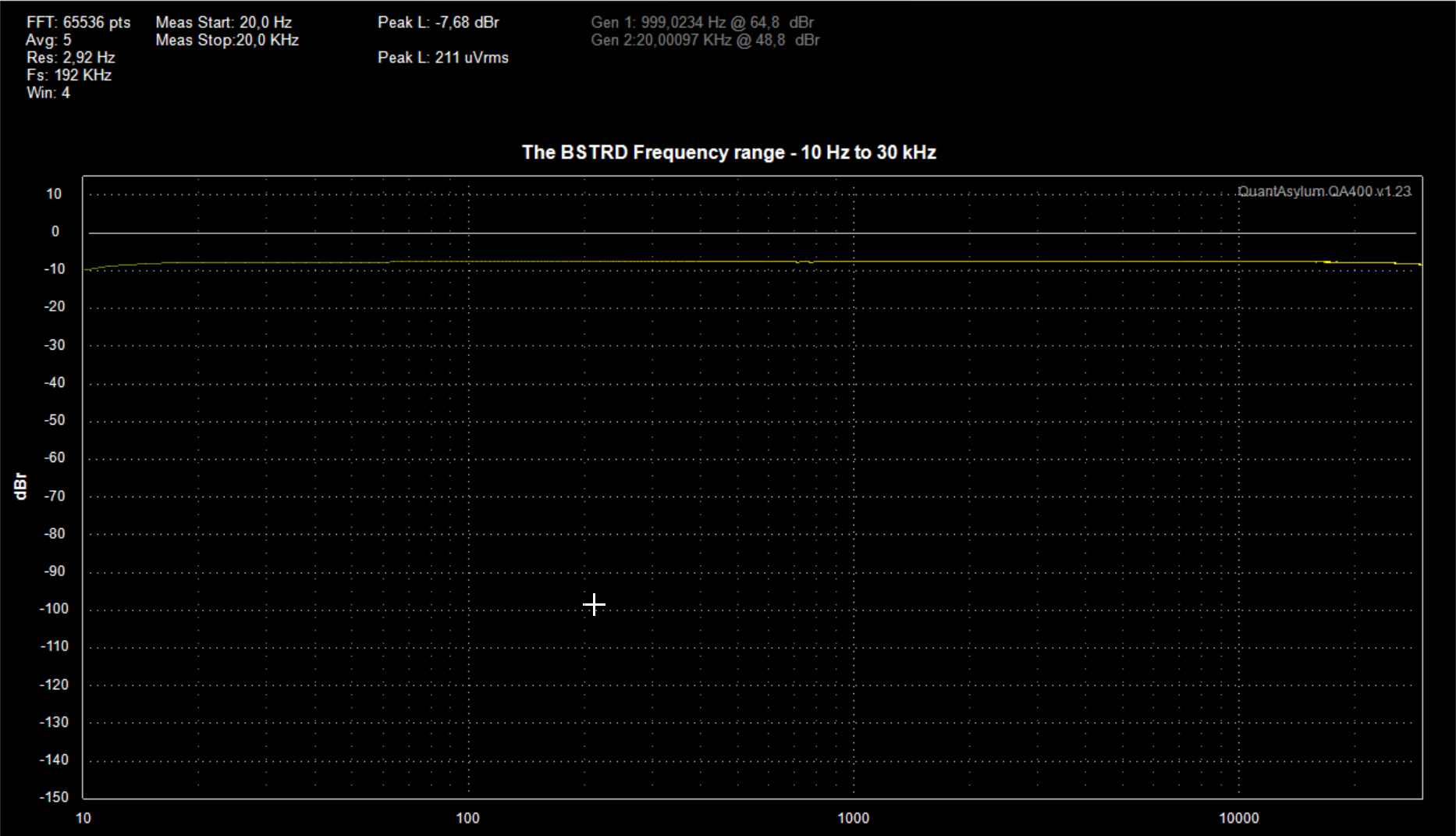 The BSTRD Frequency Response