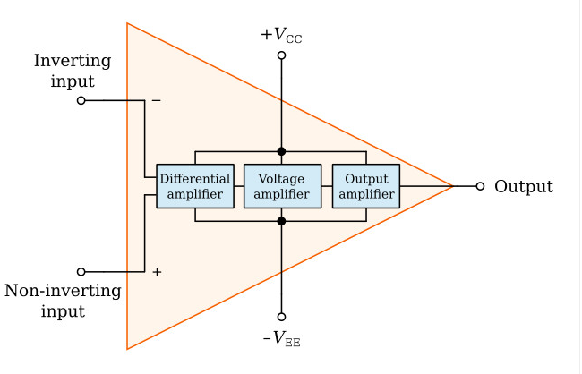 What are Operational Amplifiers How do they work Circuit Diagram