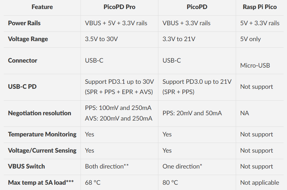 ComparisionTable