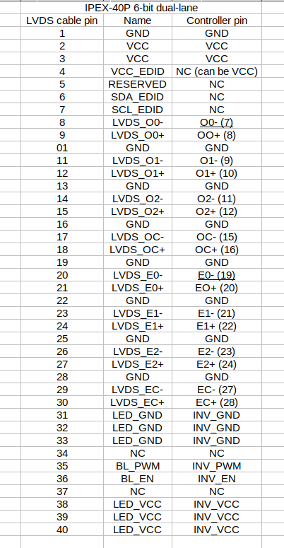 Common LVDS Laptop Panel Pinouts | Details | Hackaday.io