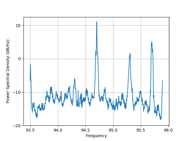 How to Play X Number of Times or Minutes of a  looper - HackMD