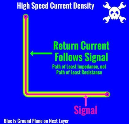 Gallery | High-Speed PCB Design with Bil Herd | Hackaday.io