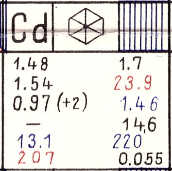 HackadayIO profile picture for @Cadmium