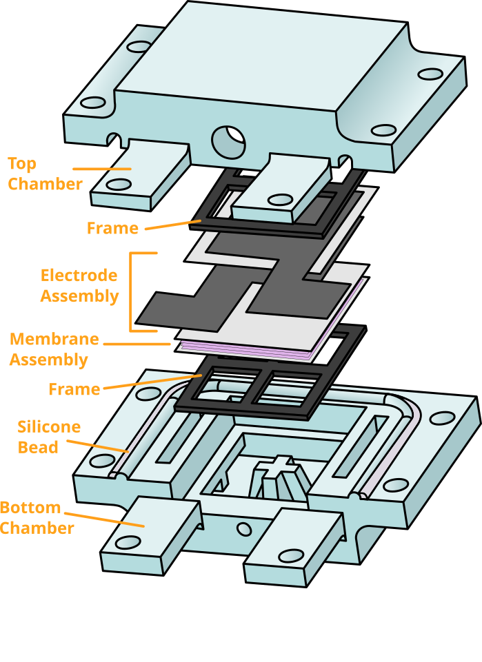 Bipolar Membrane Energy Harvester Hackaday.io