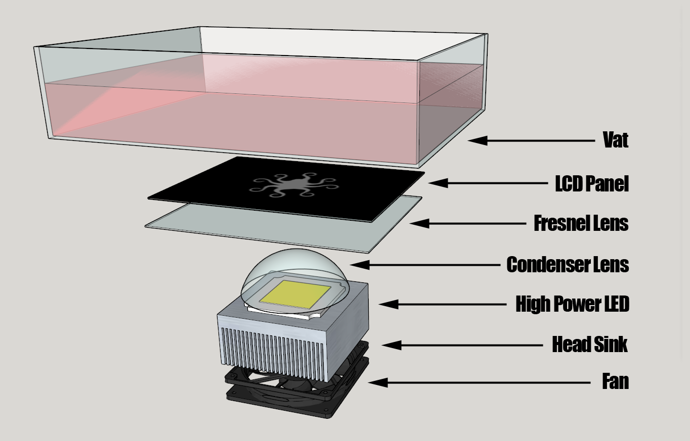 SLA DLP LCD