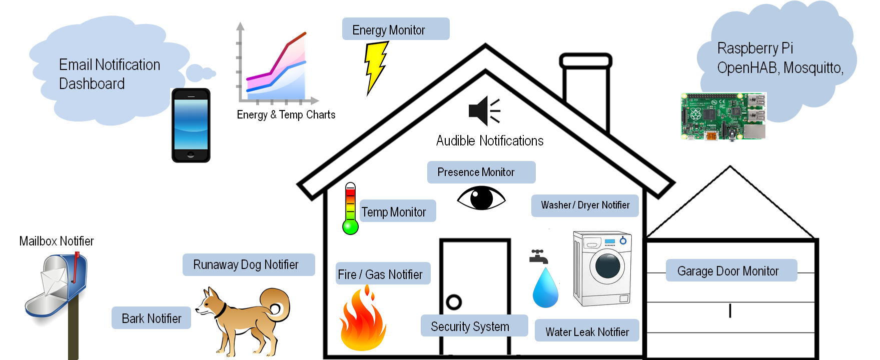 Home Automation Systems Examples: Transform Your Smart Home