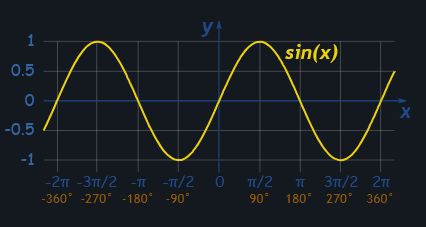 Sinewave Sinewave