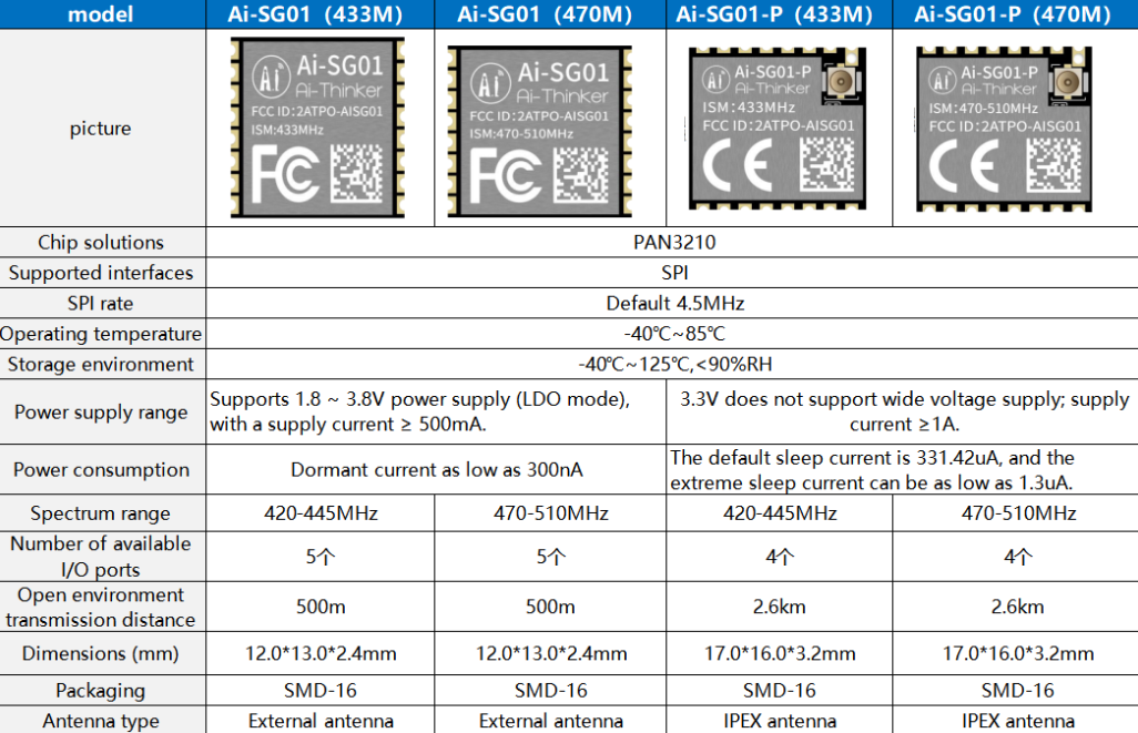 Gallery | [New Product] Sub-1G Module — Only 12×13×2.4 mm | Hackaday.io