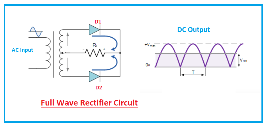 How Full Wave Rectification Works? | Kate Baker | Hackaday.io