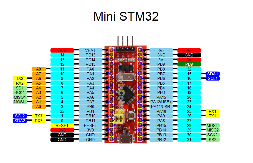 stm32h723 nucleo