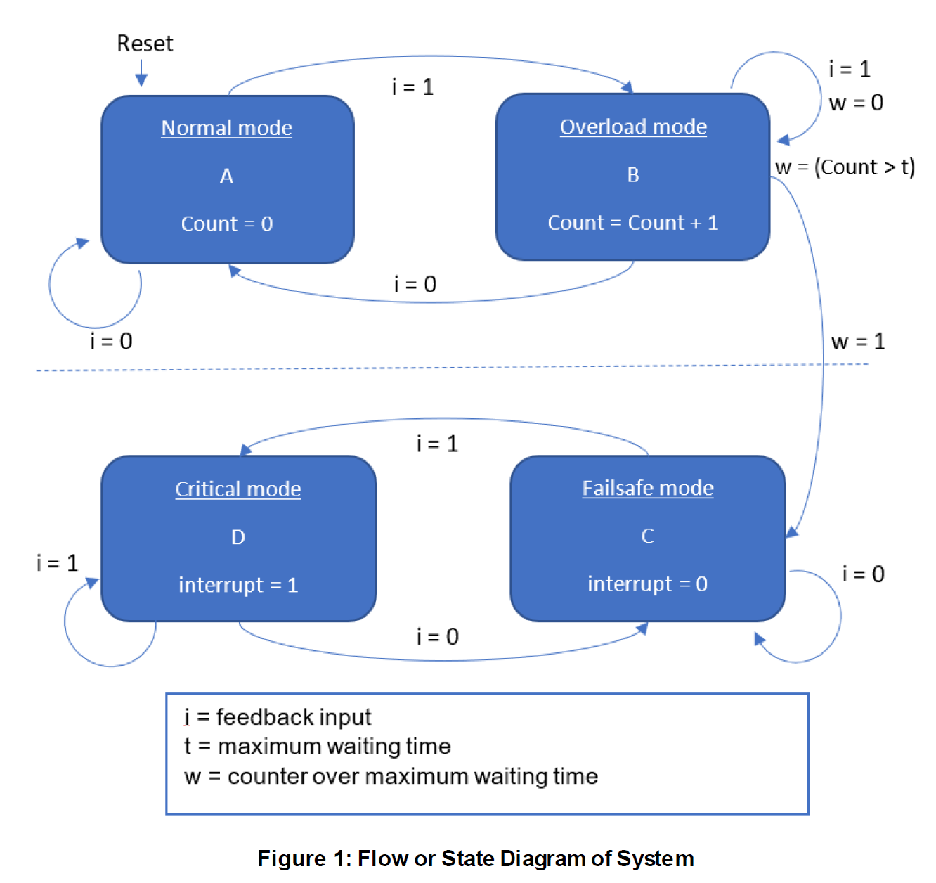 How to Create Servo Overload Protection Details Hackaday.io