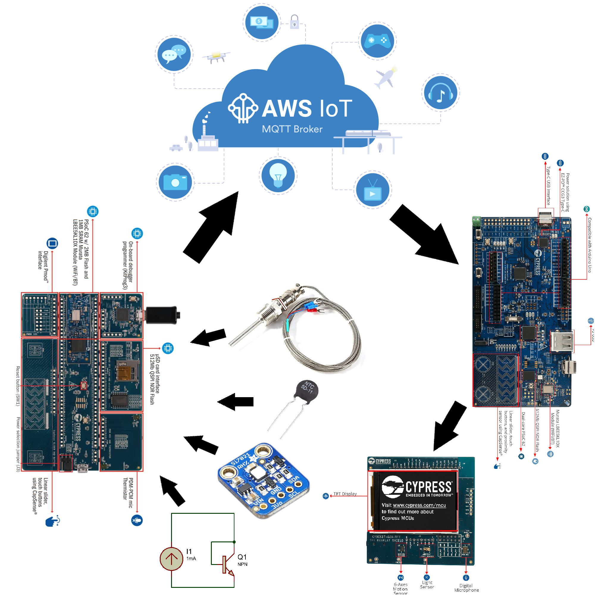 Gallery | Remote Monitoring Of Multiple Sensors | Hackaday.io