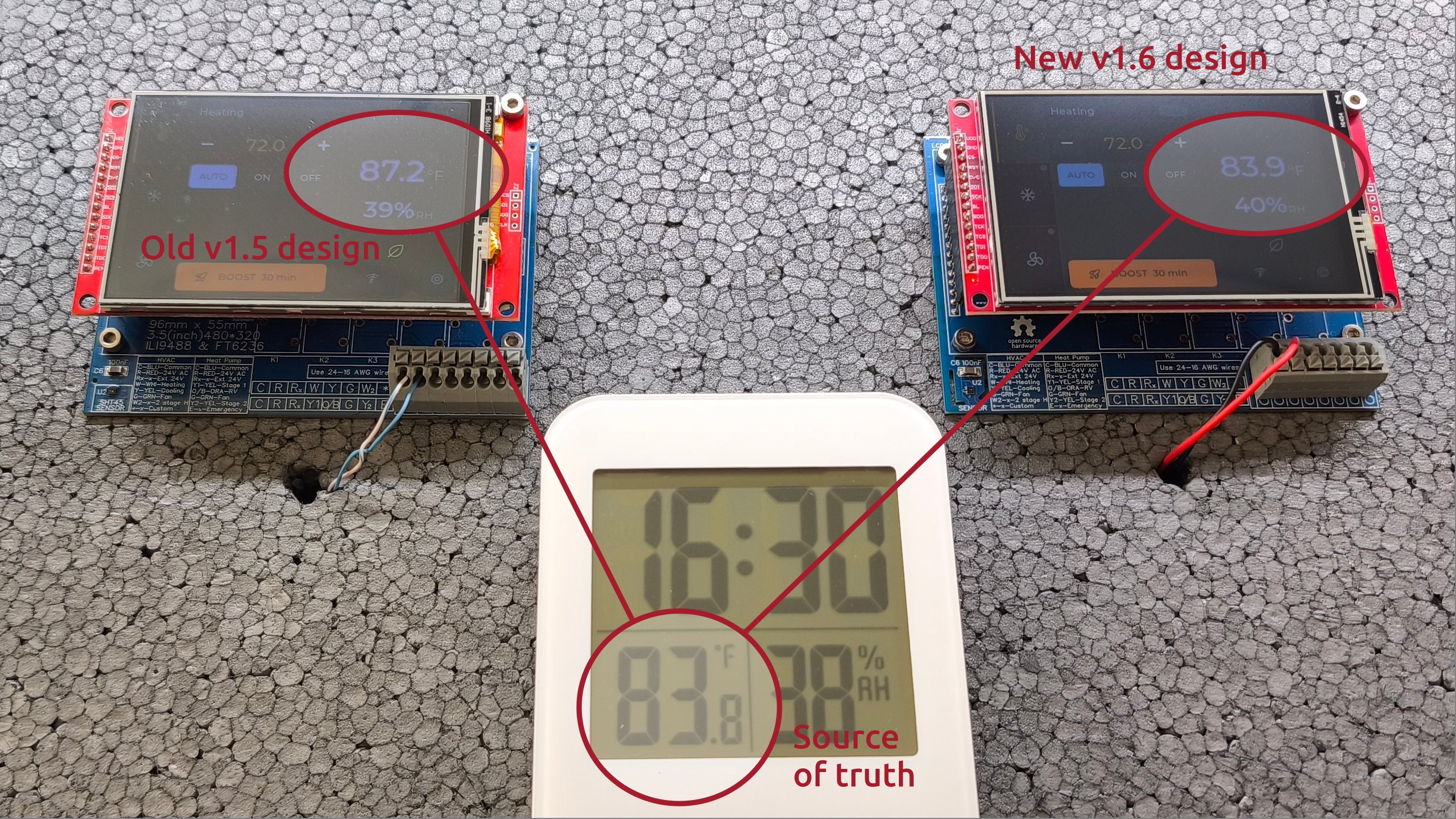 The Testbed