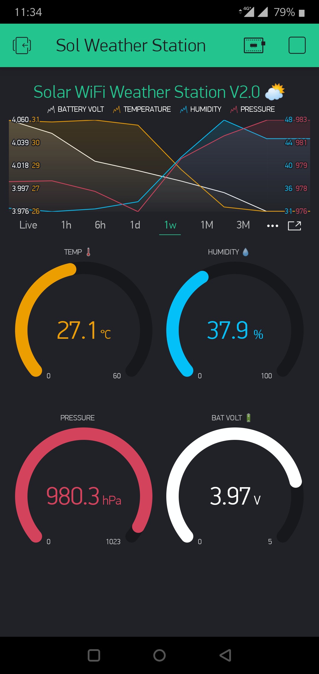 Interfacing With Blynk App Details Hackaday Io – NBKomputer