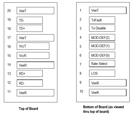 sfp pinout