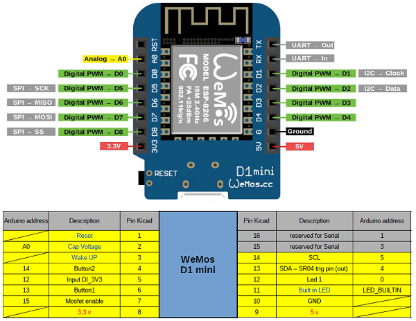 WeMos Mini D1 Pro Pinout Guide