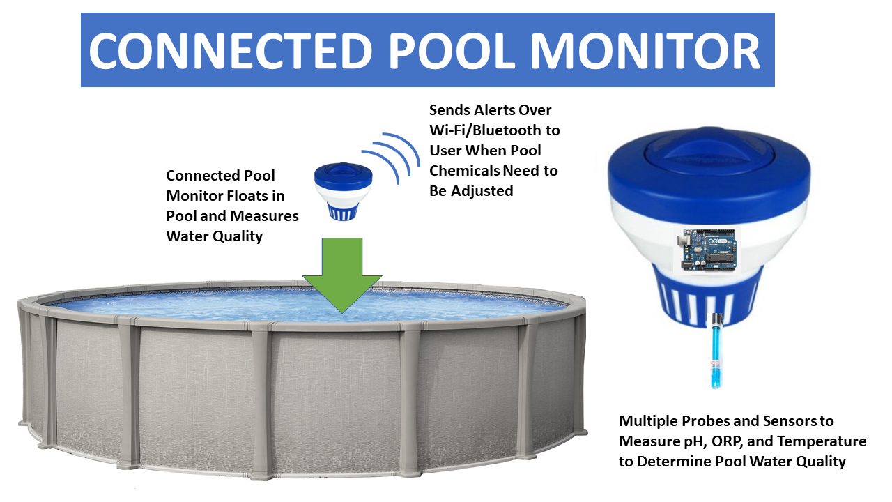 Connected Pool Monitor Hackaday.io