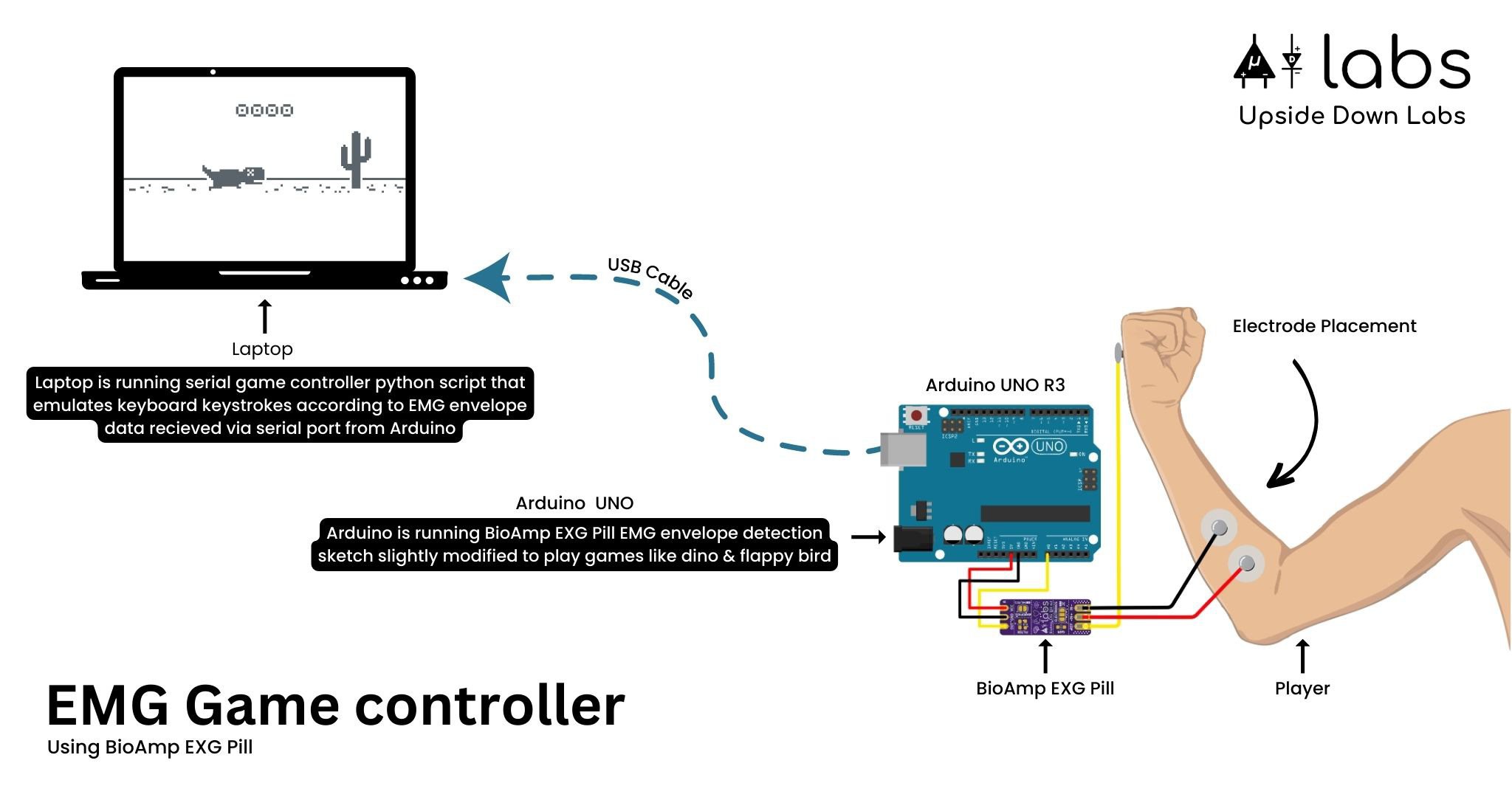 EMG dino game controller | Hackaday.io