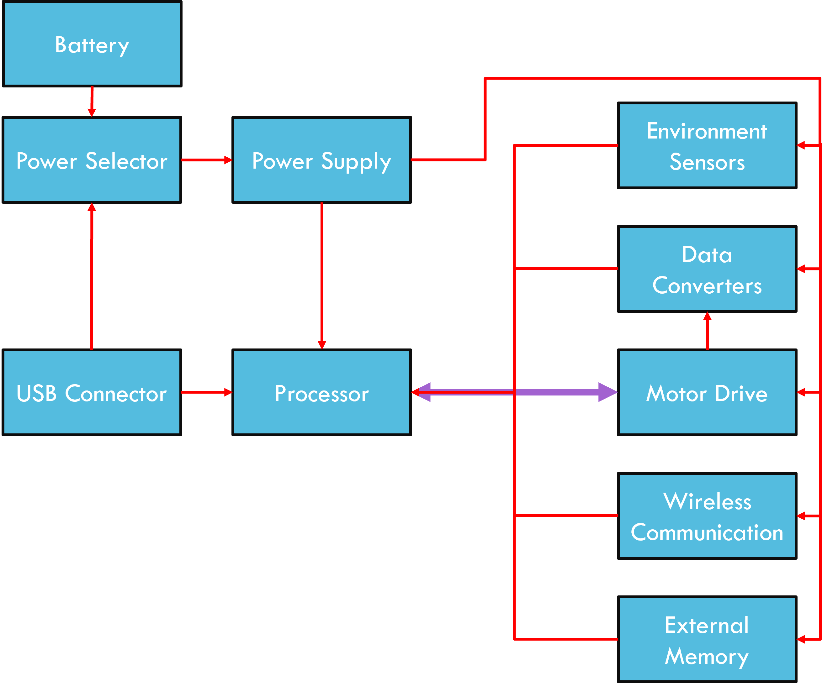 power-selector-details-hackaday-io