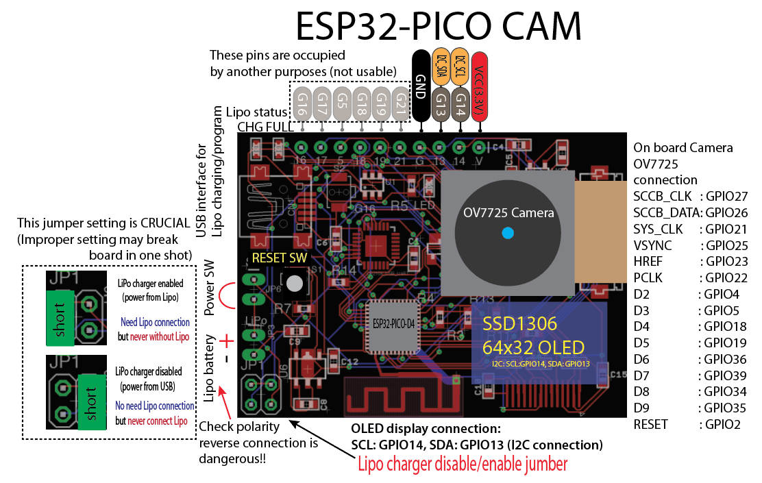 Esp32 Pico d4. Esp32 Pico d4 pinout. Esp32-Pico-d4 Module schematic. Esp32 Pico d4 схема.