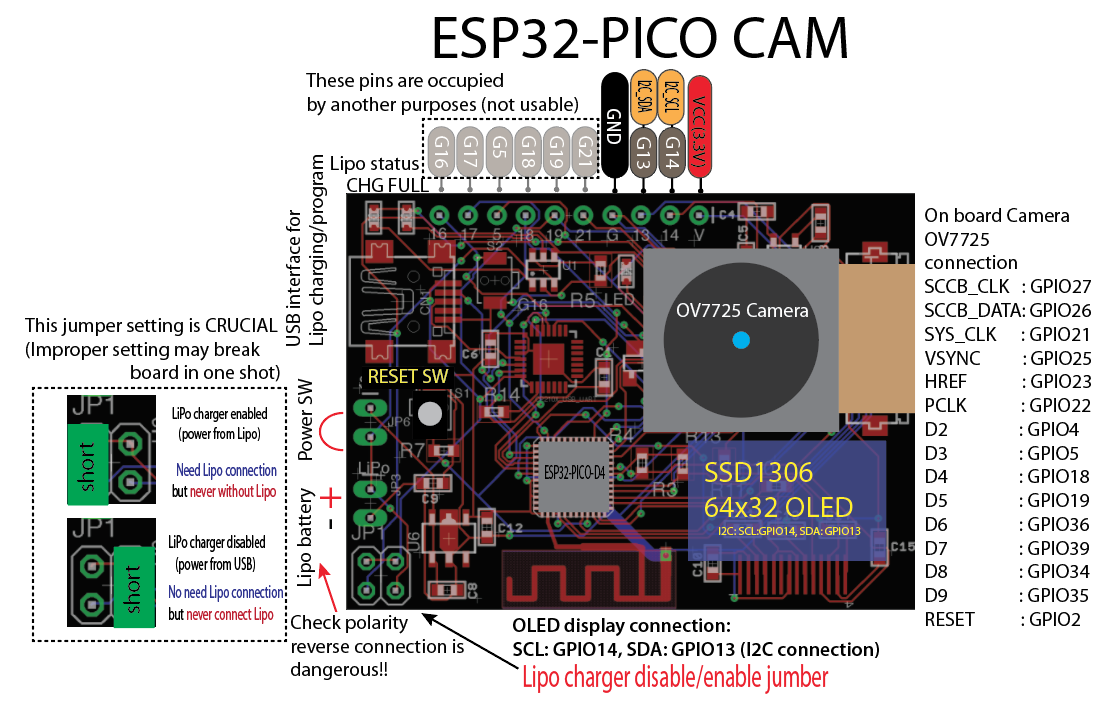 Pico 4 версии прошивок. Esp32 cam pinout. Камера ov2640 распиновка. Esp32 Board pinout. Esp32-cam распиновка i2c.