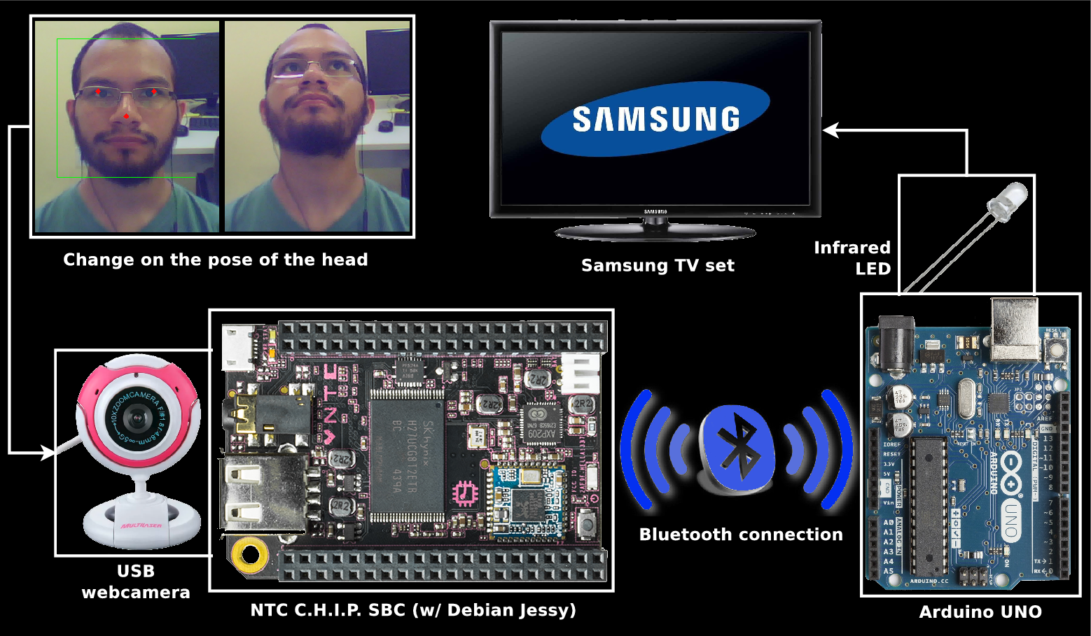 limb detection opencv